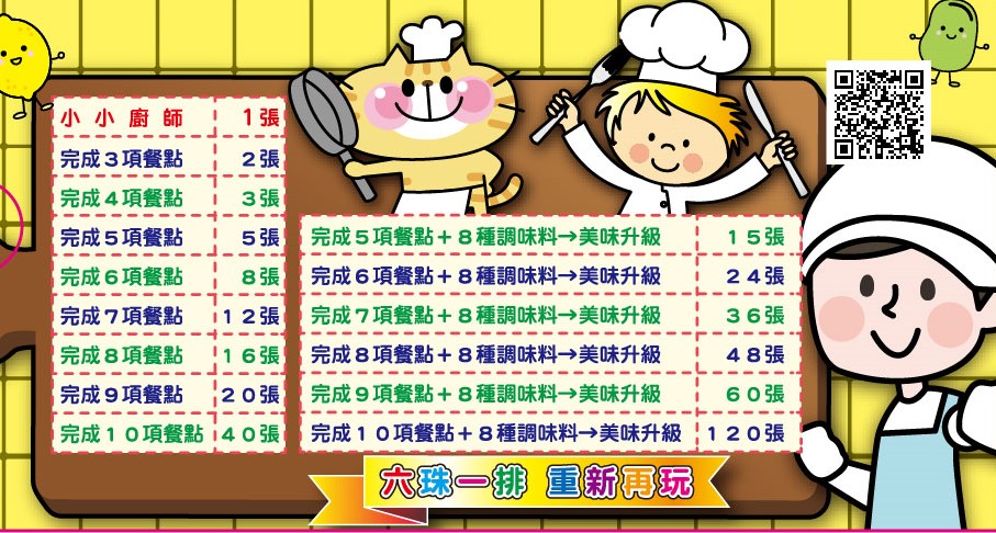 小小廚師 小時候彈珠台